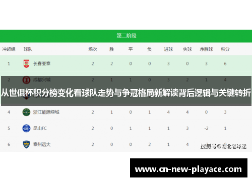从世俱杯积分榜变化看球队走势与争冠格局新解读背后逻辑与关键转折 从世俱杯积分榜变化看球队走势与争冠格局新解读背后逻辑与关键转折