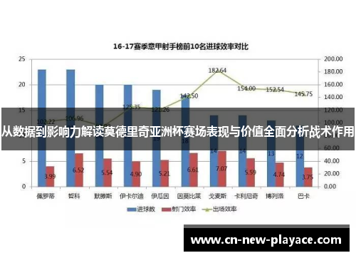 从数据到影响力解读莫德里奇亚洲杯赛场表现与价值全面分析战术作用 从数据到影响力解读莫德里奇亚洲杯赛场表现与价值全面分析战术作用